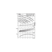 Pompa obiegowa WILO VeroTwin-DPL 32/125-1,1/2-IE3 typu in-line z silnikiem znormalizowanym 50 Hz, moc silnika 1.1kW 2.41 A 2900 obr/min, wlot Kołnierz DN 32