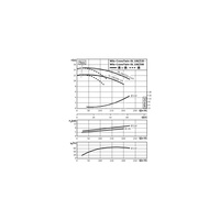 Pompa obiegowa WILO CronoTwin-DL 100/220-5,5/4-IE3 typu in-line z silnikiem znormalizowanym 50 Hz, moc silnika 5.5kW 11.1 A 1450 obr/min, wlot Kołnierz DN 100