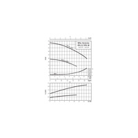 Pompa obiegowa WILO VeroLine-IPH-O 32/170-2,2/2-IE3 typu in-line z silnikiem znormalizowanym 50 Hz, moc silnika 2.2kW 4 A 2850 obr/min, wlot Kołnierz DN 32